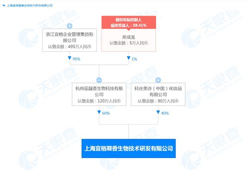 花西子攜手科絲美詩，共筑生物化工技術研發新高地