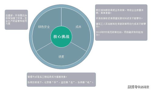 數(shù)商云賦能傳統(tǒng)建筑產(chǎn)業(yè)轉(zhuǎn)型 打造智能化建筑材料信息系統(tǒng)，引領(lǐng)數(shù)字化管理新未來(lái)