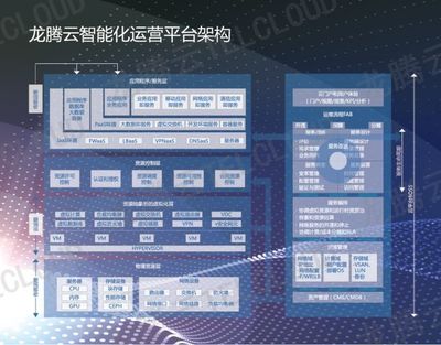 下一代數(shù)據(jù)網(wǎng) 龍騰佳訊引領(lǐng)智能化網(wǎng)絡(luò)新風(fēng)向，人工智能基礎(chǔ)軟件開(kāi)發(fā)的創(chuàng)新實(shí)踐