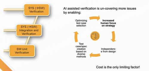 人工智能重塑汽車開(kāi)發(fā) 從V模型到智能驅(qū)動(dòng)的新范式