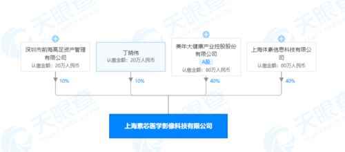 美年大健康跨界布局，攜手成立醫(yī)學(xué)影像科技公司，加碼人工智能基礎(chǔ)軟件開(kāi)發(fā)